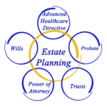 Estate Planning Terms and Definitions